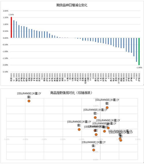 云数据燃料油续持多单，商品V反守住强势